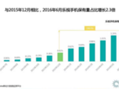 Trustdata报告 乐视手机用户更具消费力