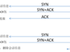 深信服应用交付如何防护DDoS攻击