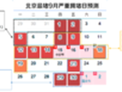 北京交警联合高德地图发布预测报告