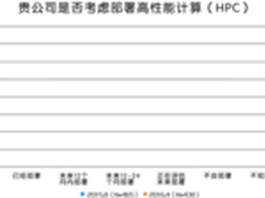 高达1亿多元的电费，怎么破？