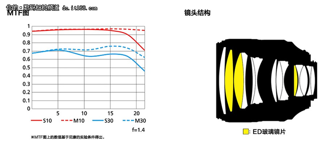 尼康新105mm的样张咋了 进来告诉你真相