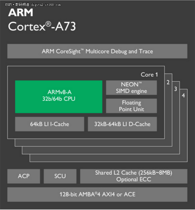 搭载ARM Cortex-A73智能手机再获优化-IT168