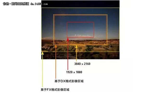 别光看4K 如何选择一款拍视频好的相机?