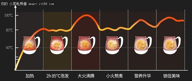 SKG多功能养生壶评测：泡发及食物烹煮