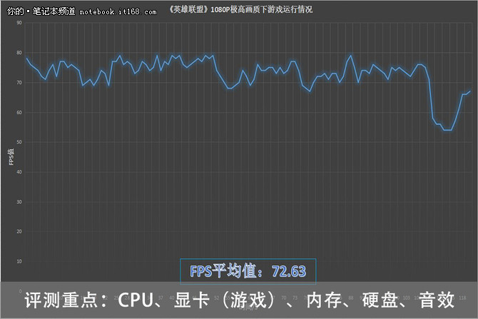 或成学生标配本 小米笔记本Air首发评测 爱拆客