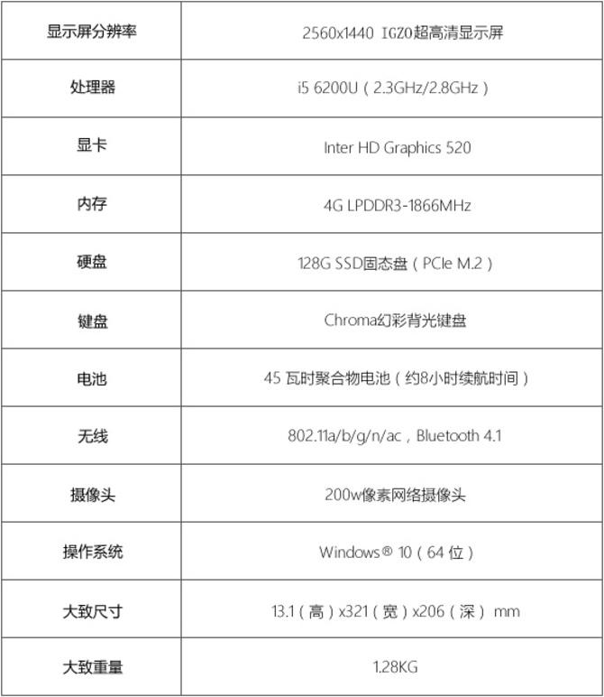 最接地气的配置 雷蛇灵刃潜行版i5评测