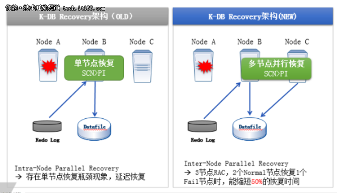 详解K-DB RAC集群下的锁机制管理（四）