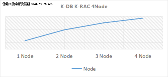 详解K-DB RAC集群下的锁机制管理（四）