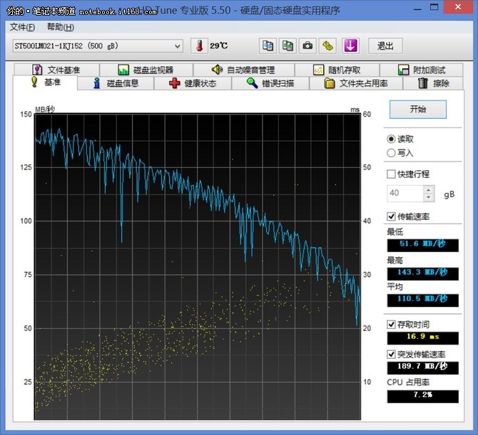 性能：并不满足够用就好