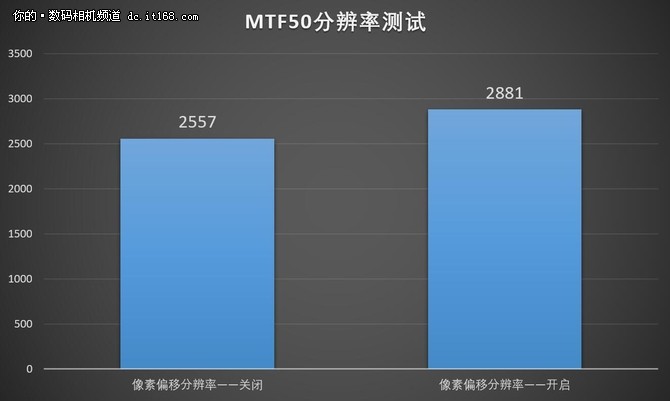 有生之年系列 宾得全画幅单反K-1测评