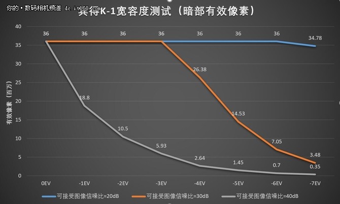 有生之年系列 宾得全画幅单反K-1测评