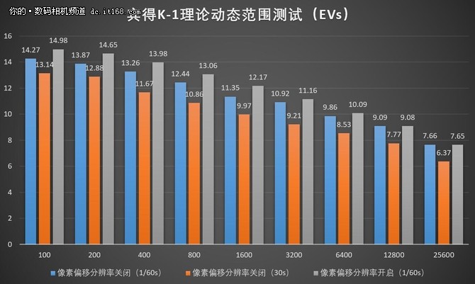 有生之年系列 宾得全画幅单反K-1测评