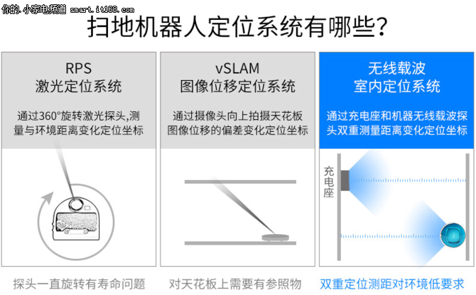 Proscenic蓝天S，开启定位导航新时代