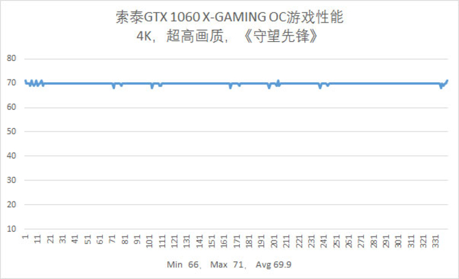 玩爽4K守望先锋