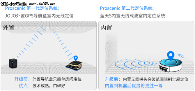 蓝天S扫地机器人 给你智能导航清洁