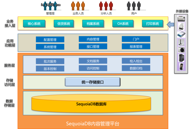 NewSQL数据库大对象块存储原理与应用