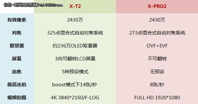 富士无反相机X-T2详细评测