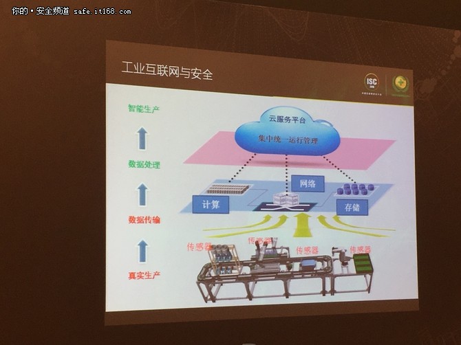 ISC大会威努特龙国东谈协同带来的价值