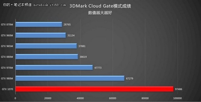 ROG GFX72：强大性能 显卡完虐GTX 980