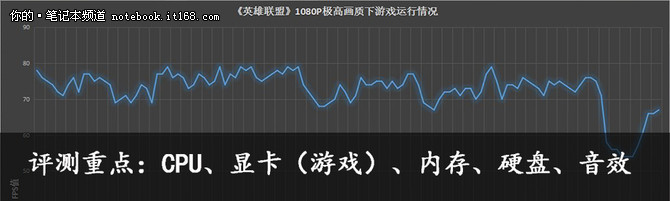 小米笔记本Air 13.3：评测重点直达链接