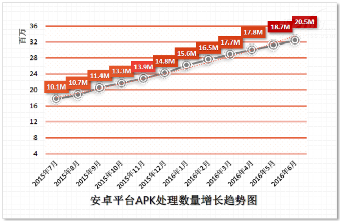 亚信安全发布2016第二季度安全威胁报告