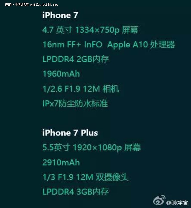 F1.9大光圈镜头 iPhone 7配置全面曝光