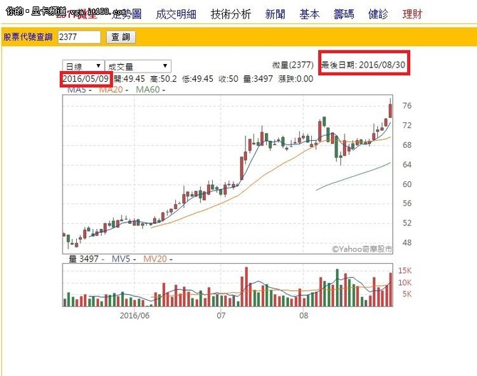 先定个小目标 比如微星显卡出货500万片