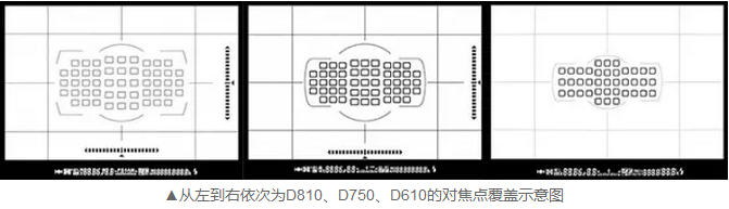 买到就赚到 尼康D810D750D610如何选