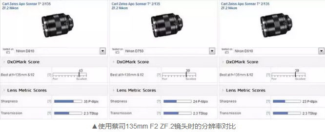 买到就赚到 尼康D810D750D610如何选