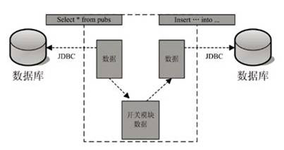 网神SecSIS 3600安全隔离与信息交换系统网闸