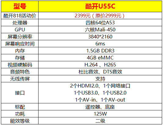 55寸4K电视降600 酷开大内容818限量抢