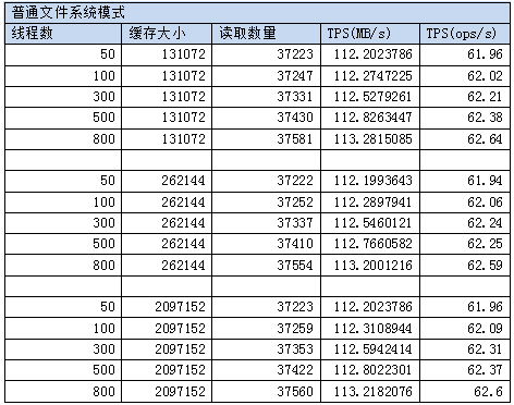 NewSQL数据库大对象块存储原理与应用