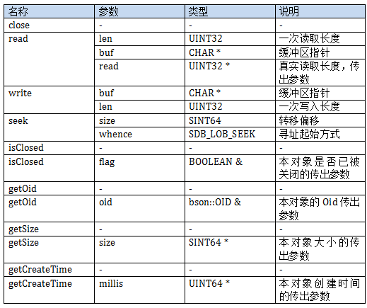 NewSQL数据库大对象块存储原理与应用