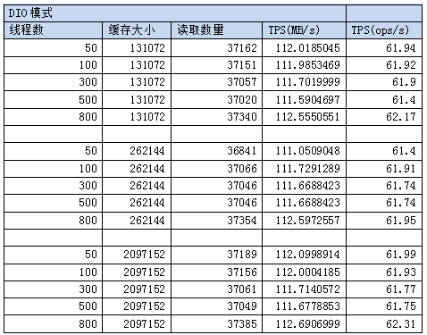 NewSQL数据库大对象块存储原理与应用