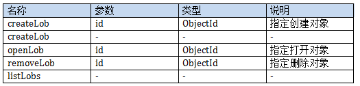 NewSQL数据库大对象块存储原理与应用