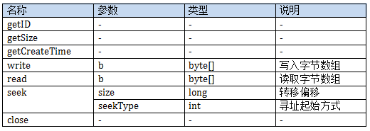 NewSQL数据库大对象块存储原理与应用