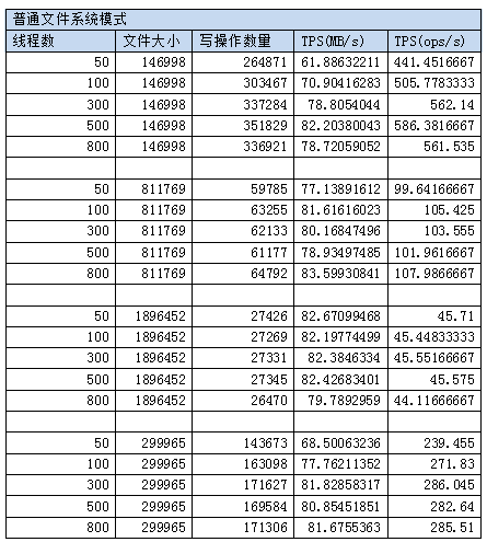 NewSQL数据库大对象块存储原理与应用