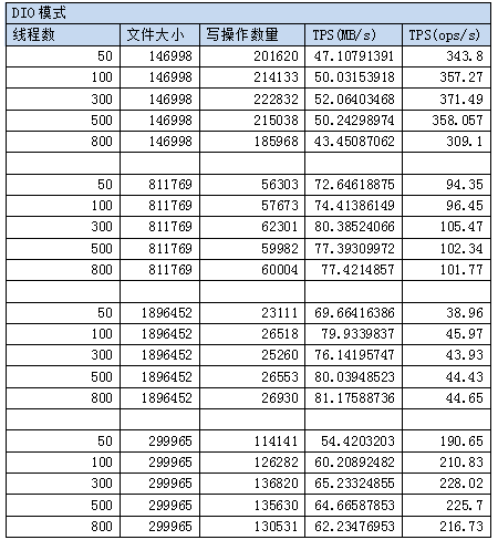 NewSQL数据库大对象块存储原理与应用