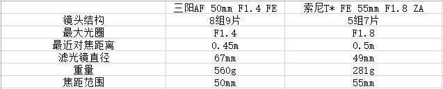 副厂逆袭？三阳501.4与索尼551.8对比