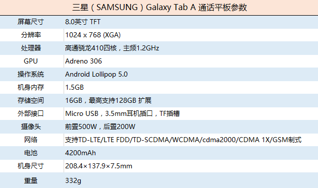 三星Galaxy Tab A 通话平板