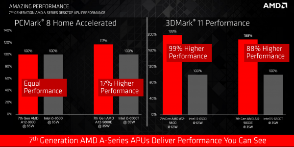 AMD正式公布第七代桌面级APU AM4新接口