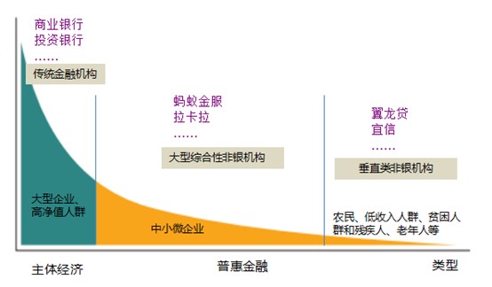 普惠金融报告出炉 促小微发展成焦点