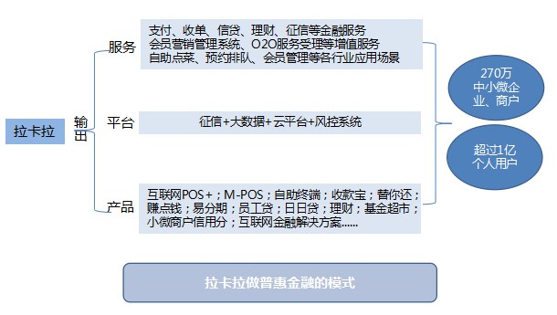 普惠金融报告出炉 促小微发展成焦点