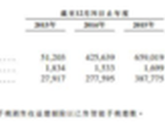 溢价两千元！安卓手机逆袭iPhone 