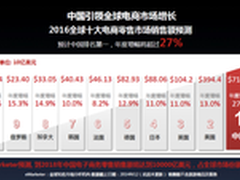 场景化持续创新将打造电商新体验