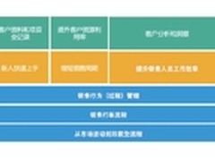 销售易CRM:互联网公司如何打造高效团队