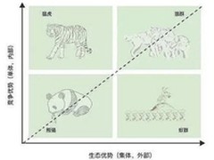 任正非的分享机制到底有多狠？