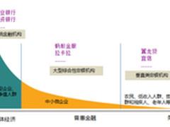 G20普惠金融受关注 中小微企业是重点