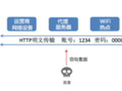 深信服应用交付支持加密，数据更安全