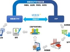 销售易移动CRM助力制造业转型智能制造